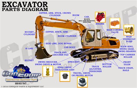 excavator parts sale|excavator parts catalogue.